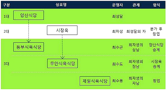 제일식육 이미지