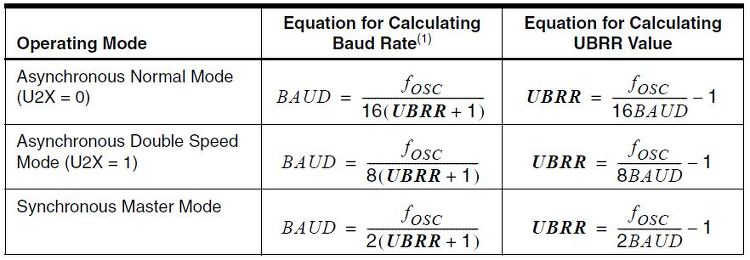 usart-ubrr-baudrate