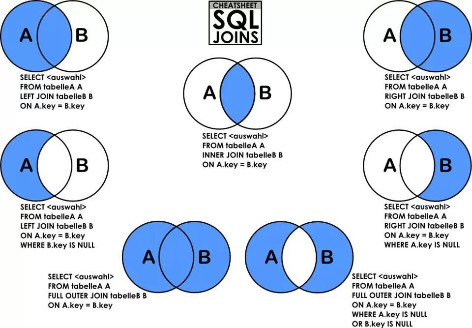 Left Outer Join Symbol In Oracle