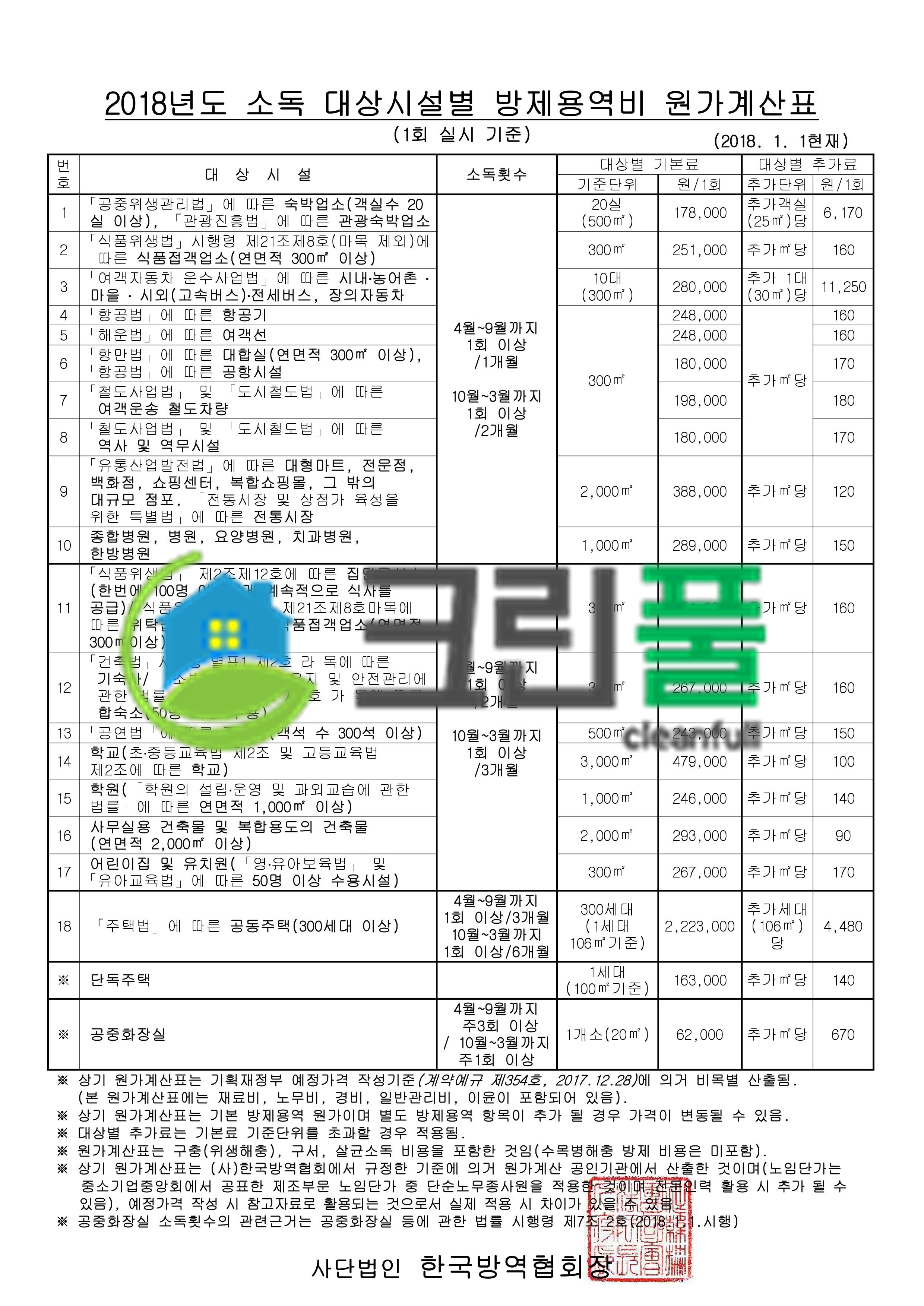 2018년도 소독 대상시설별 방제용역비 원가계산표 (방역소독 용역비용 가격_견적가)